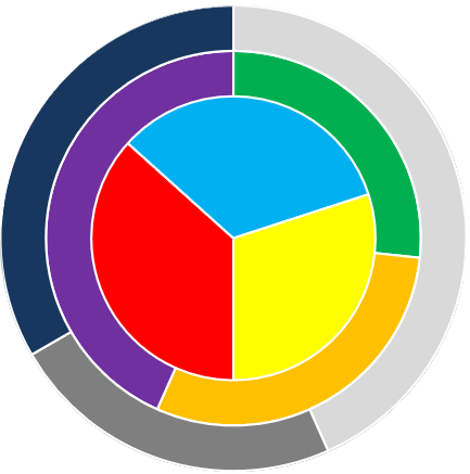 CODIRA Logo